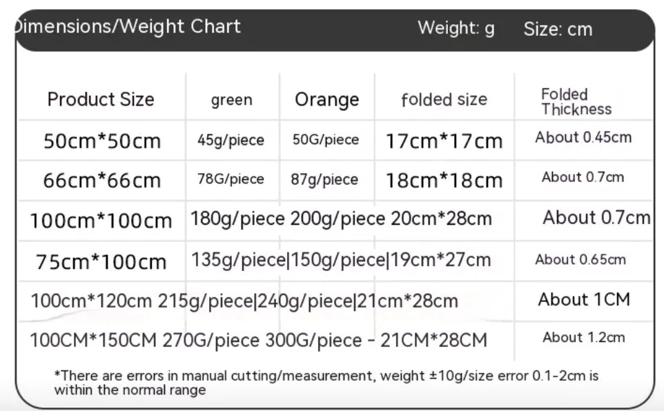 Durable Waterproof Gardening Mat